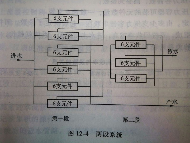 電鍍廢水中水回用